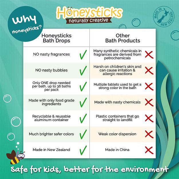 Honeysticks Bath Drops